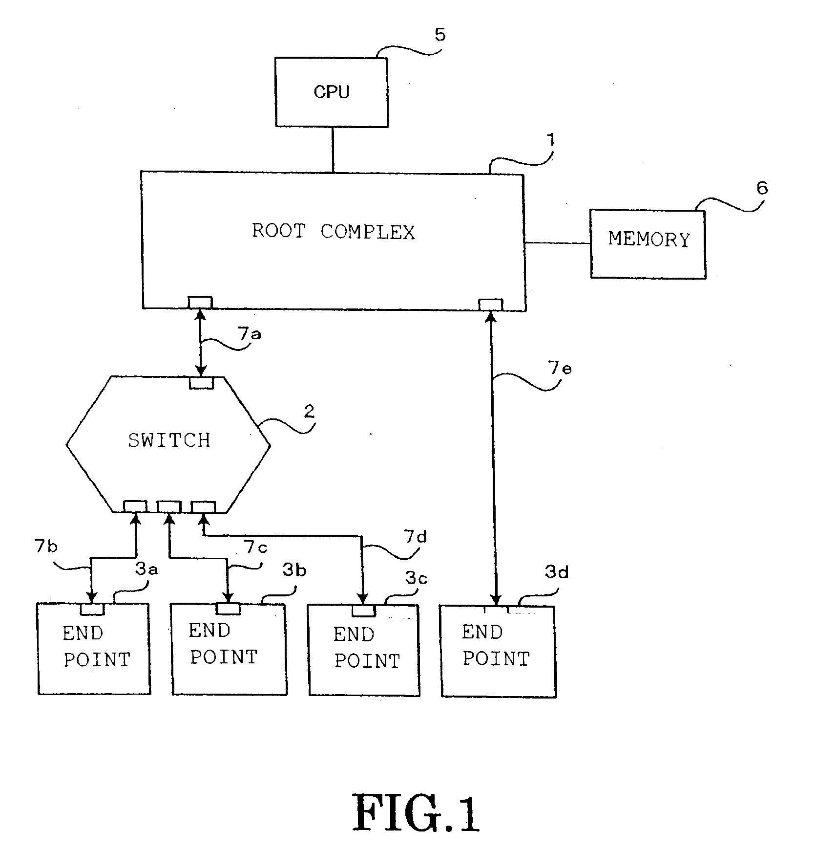 Pci.express communication system and communication method thereof
