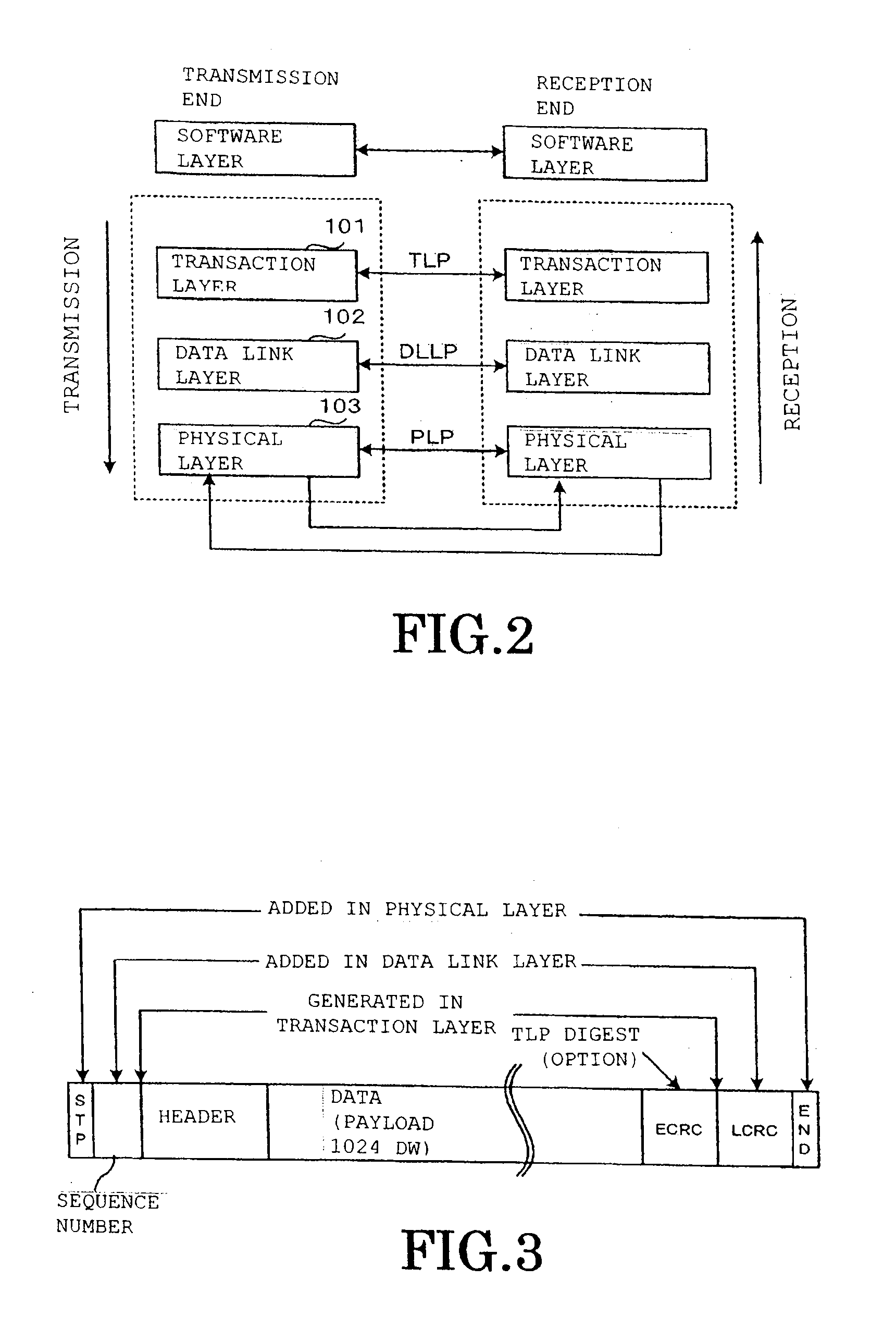 Pci.express communication system and communication method thereof