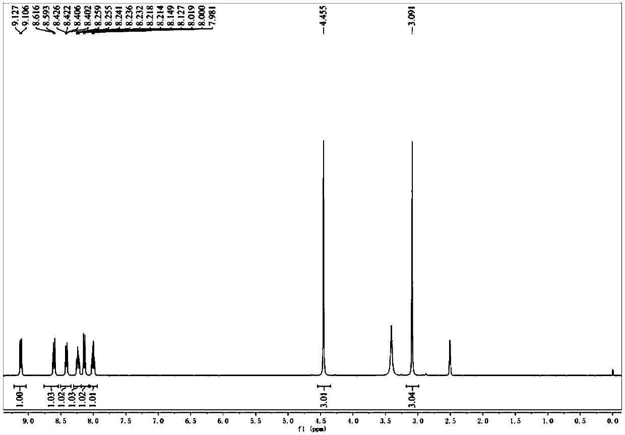 Fluorescent probe for mitochondrial membrane potential as well as synthesis method and application thereof