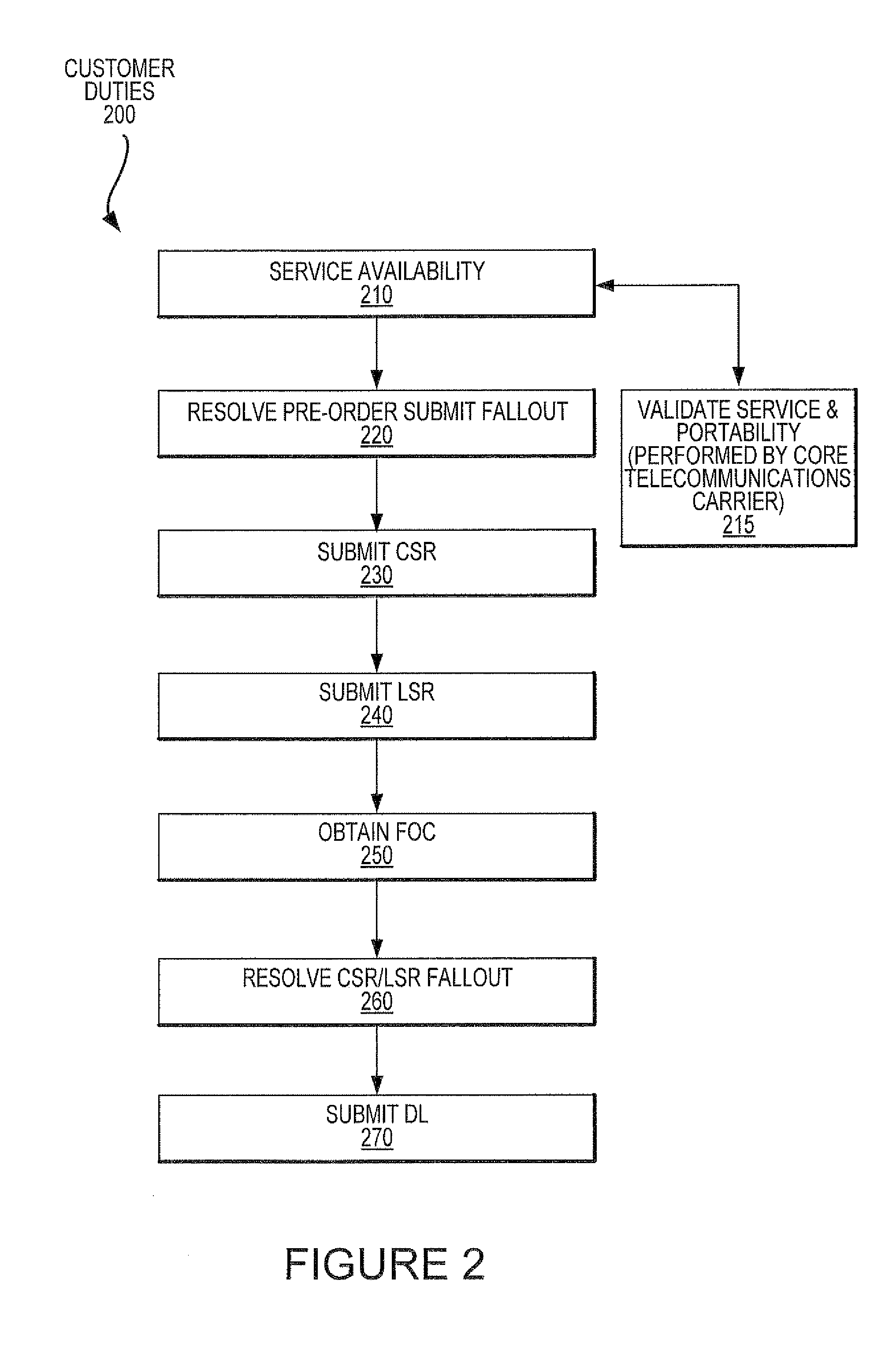 Functionalities for local number portability in a telecommunications network