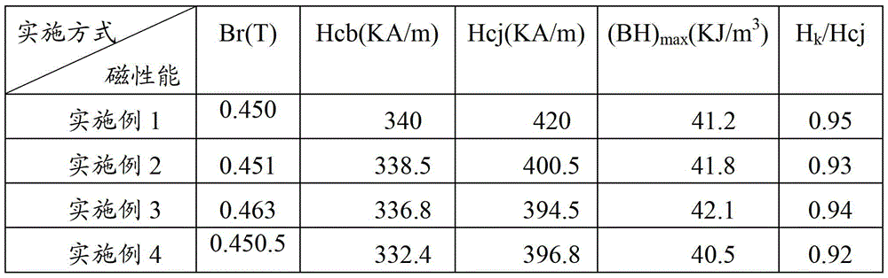 m-type calcium lanthanum cobalt permanent magnet ferrite and preparation method thereof