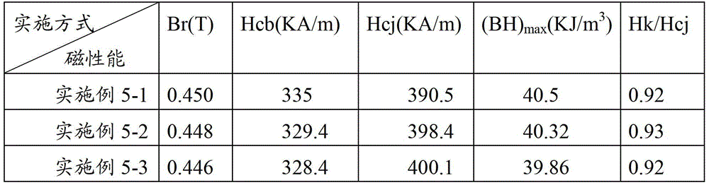 m-type calcium lanthanum cobalt permanent magnet ferrite and preparation method thereof