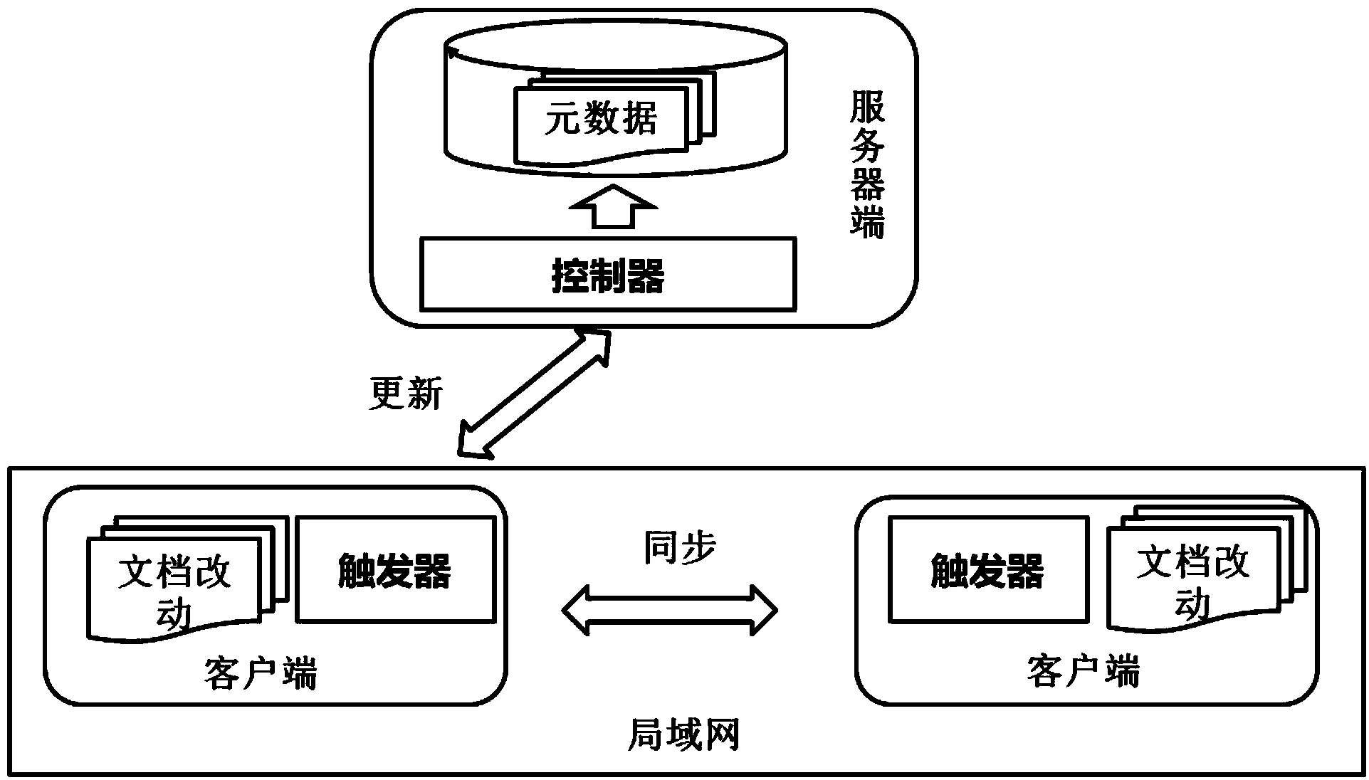 Cloud synchronous local area network accelerating system based on working group document