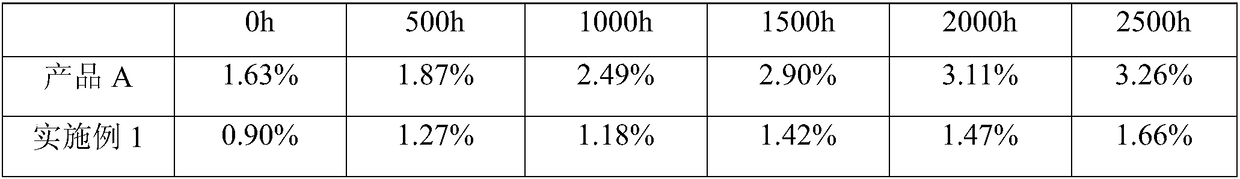 A backsheet that can delay failure in alternating wet and dry environments