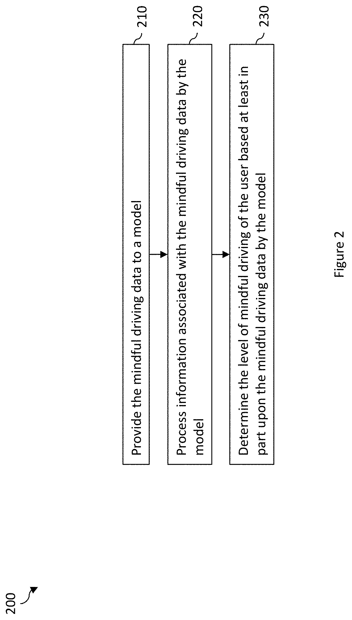 Systems and methods for providing carbon offsets