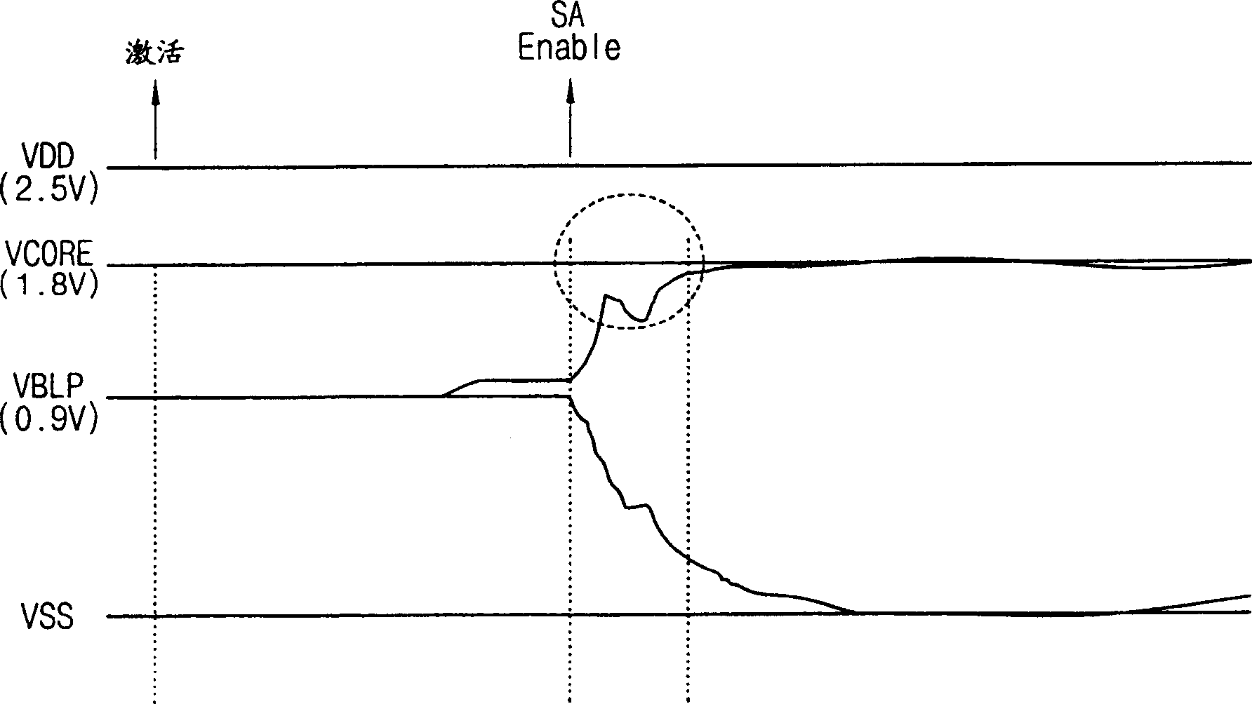 Apparatus for generating driving voltage for sense amplifier in a memory device