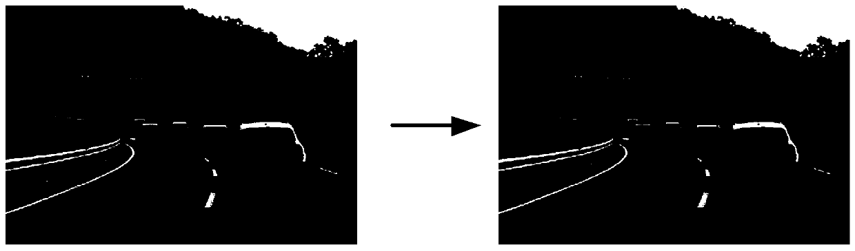 Target detection method and device, electronic equipment and storage medium