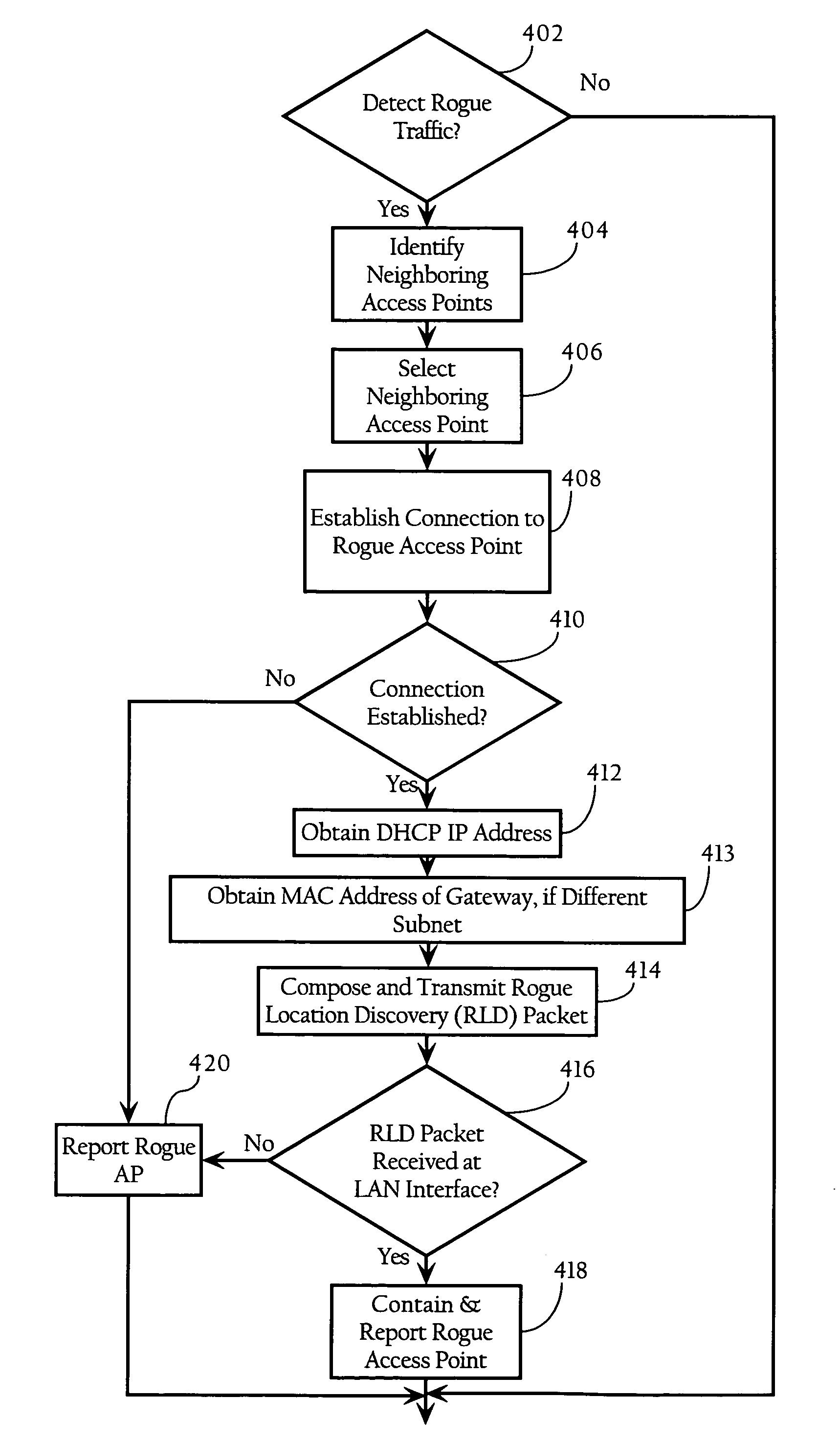 access-point-names-for-all-networks-2021