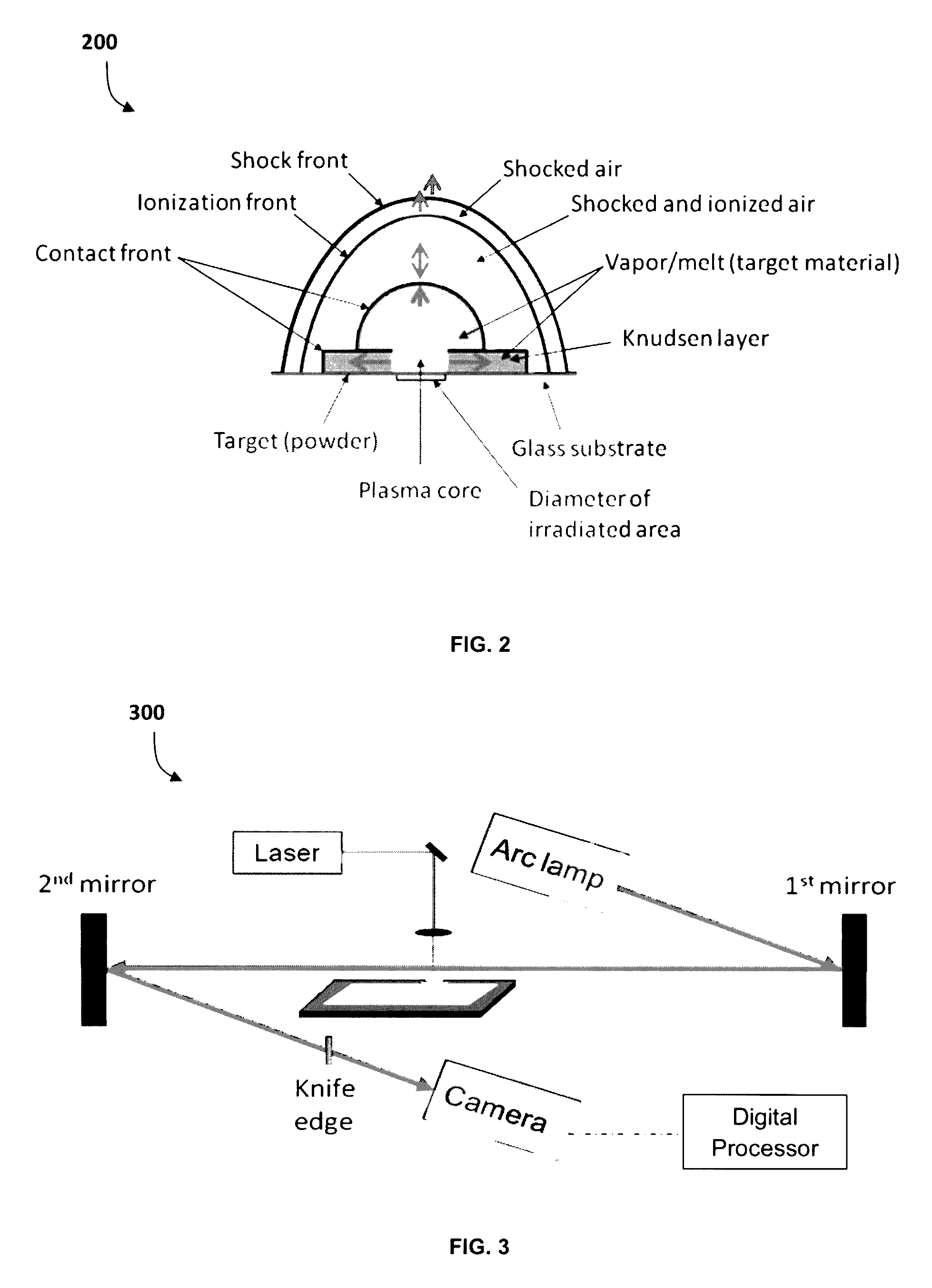 Method for estimating detonation performance of materials