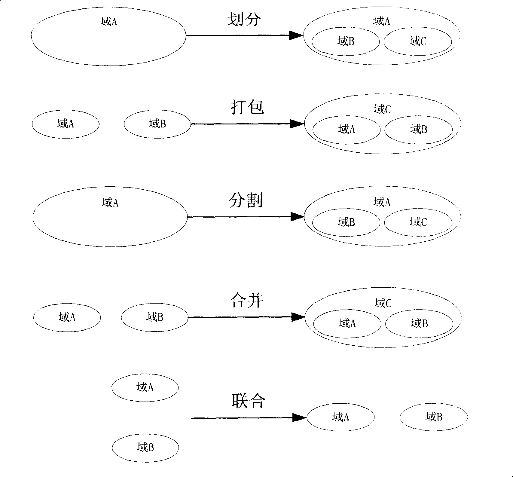 Naming and parsing method for sub-network point pool in automatic switch optical network
