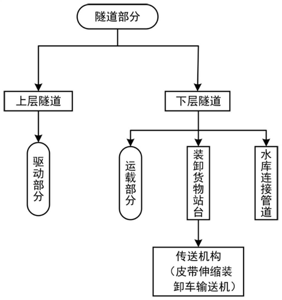 A waterborne train system