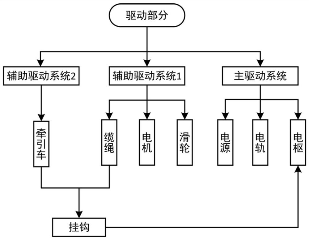 A waterborne train system