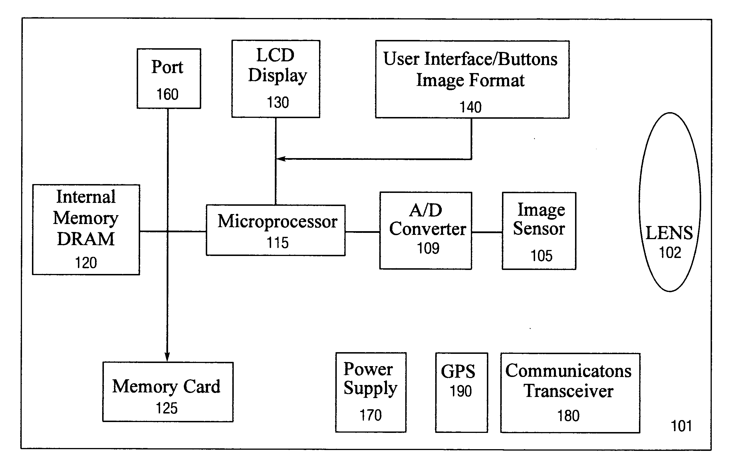 Method of processing and storing files in a digital camera
