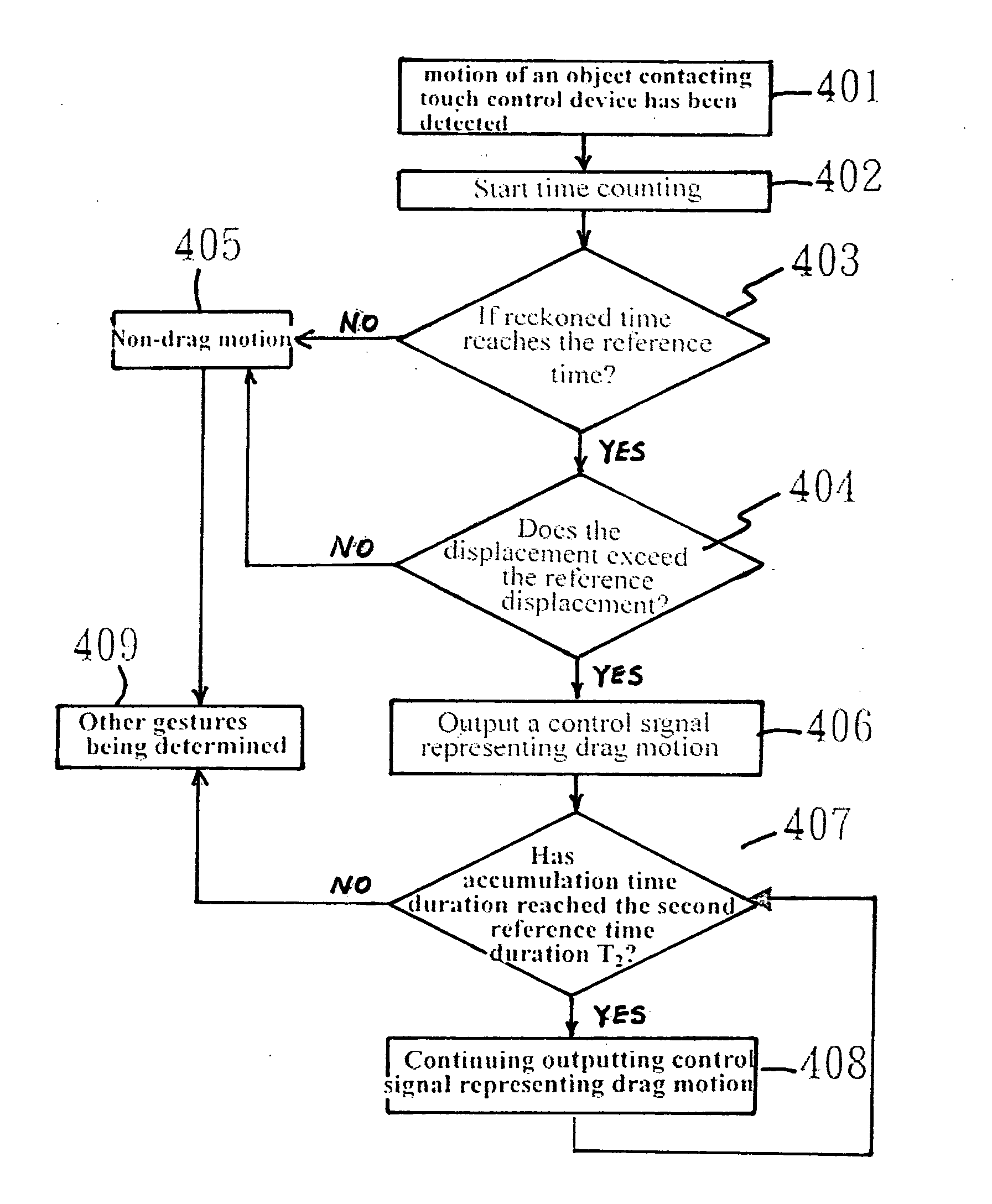 Touch control method for a drag gesture and control module thereof