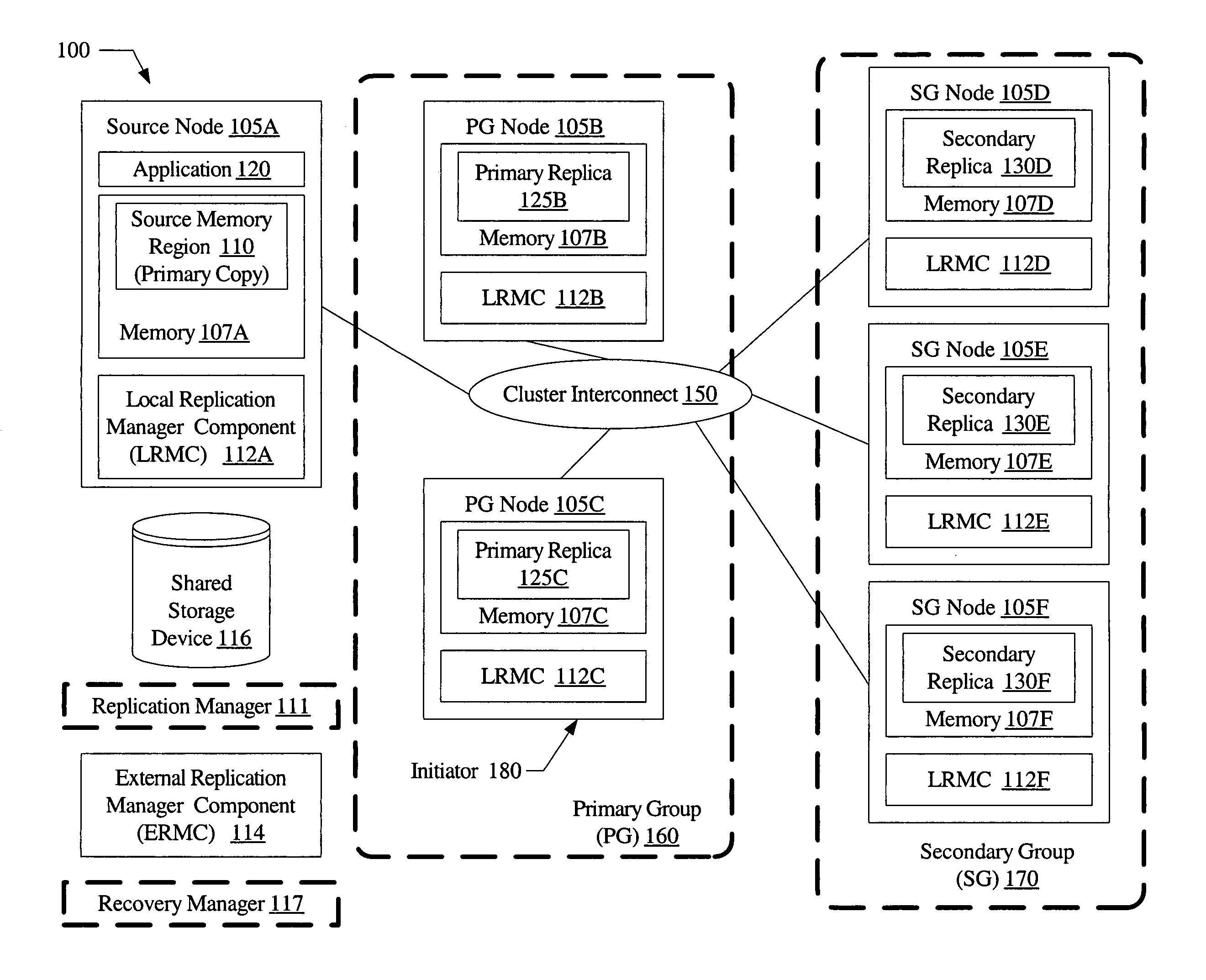 System and method for multi-staged in-memory checkpoint replication with relaxed consistency
