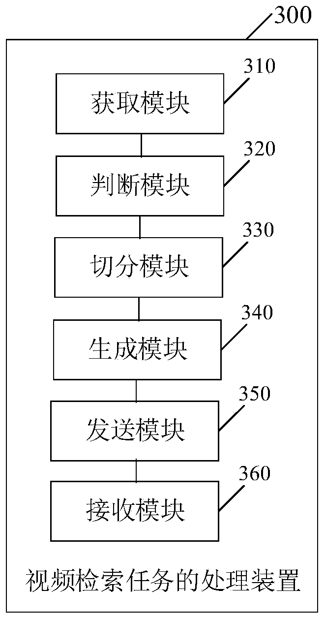 Processing method and processing device for video retrieval task