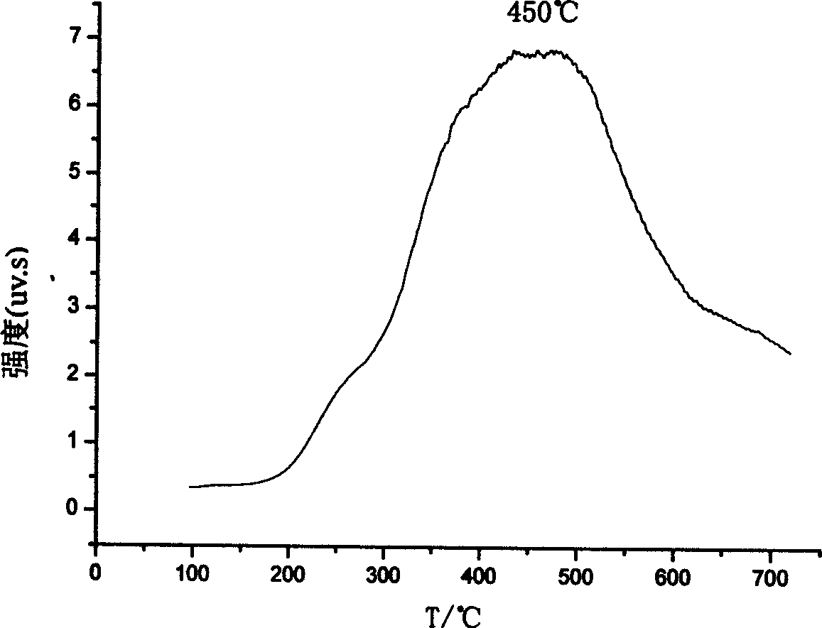 Organic and inorganic carbon hybridized silicon zeolite solid acid cellular material and its prepn