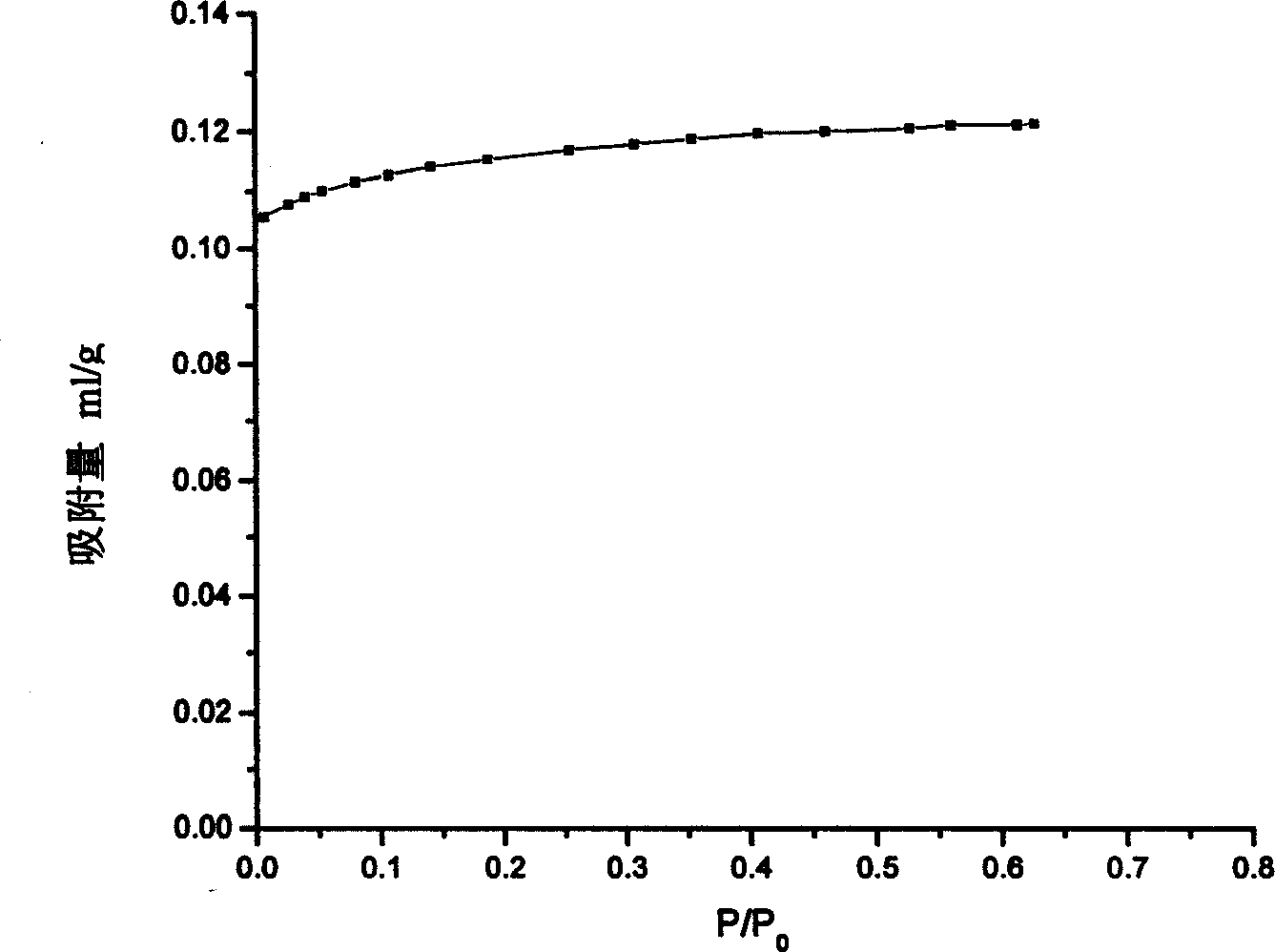 Organic and inorganic carbon hybridized silicon zeolite solid acid cellular material and its prepn