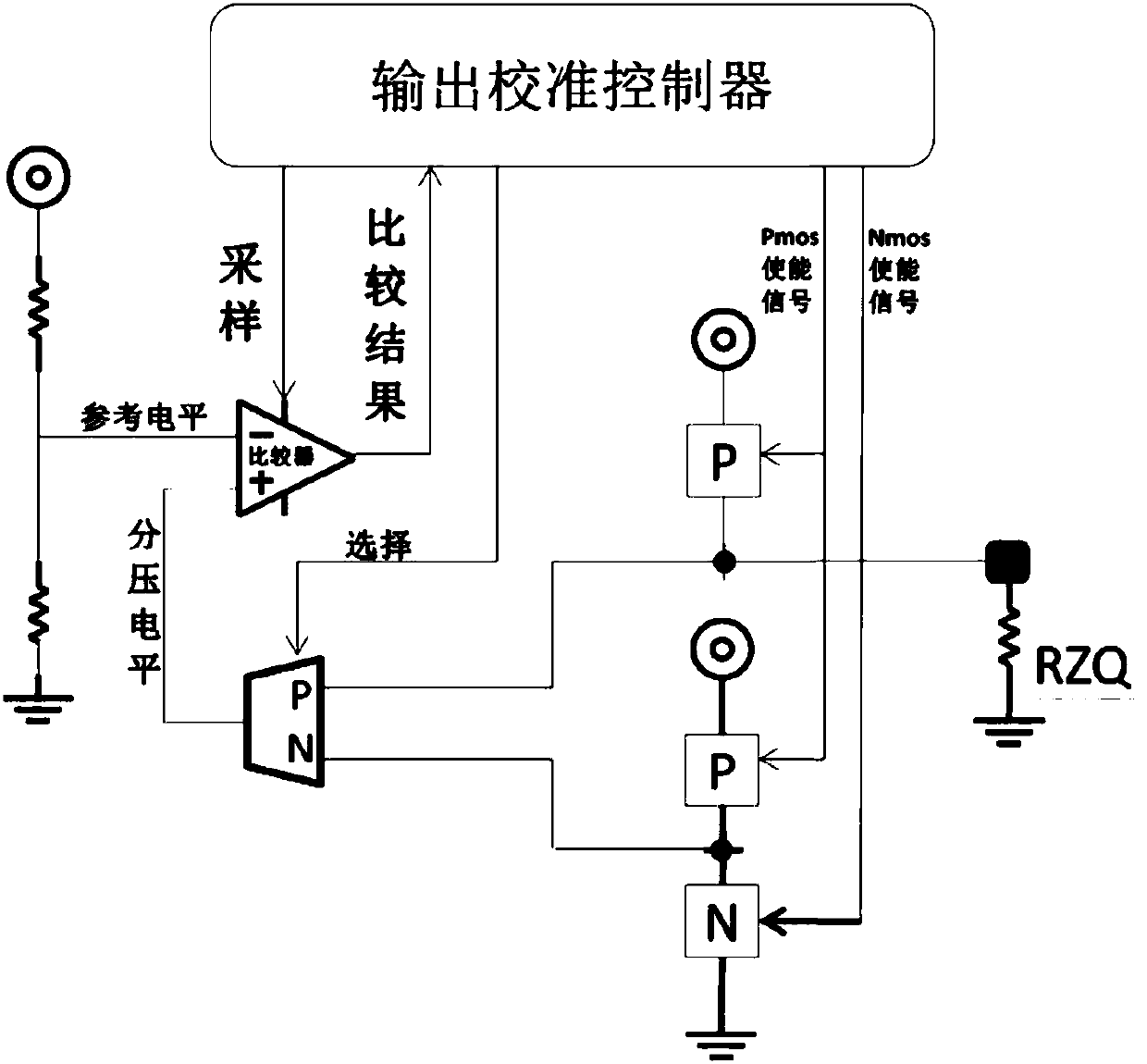 A dram DDR calibration circuit and method based on zq pins