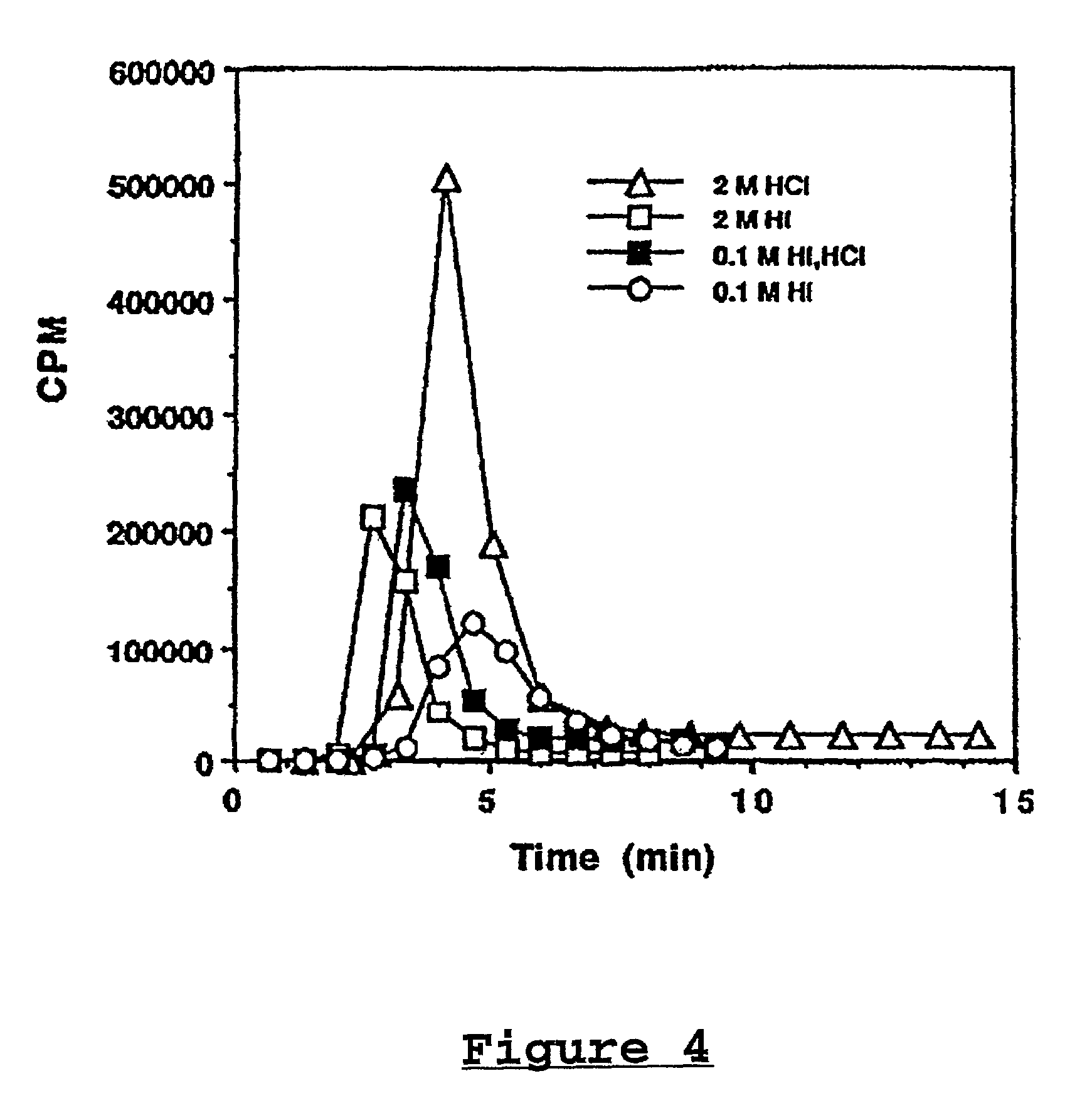 Method and means for site directed therapy