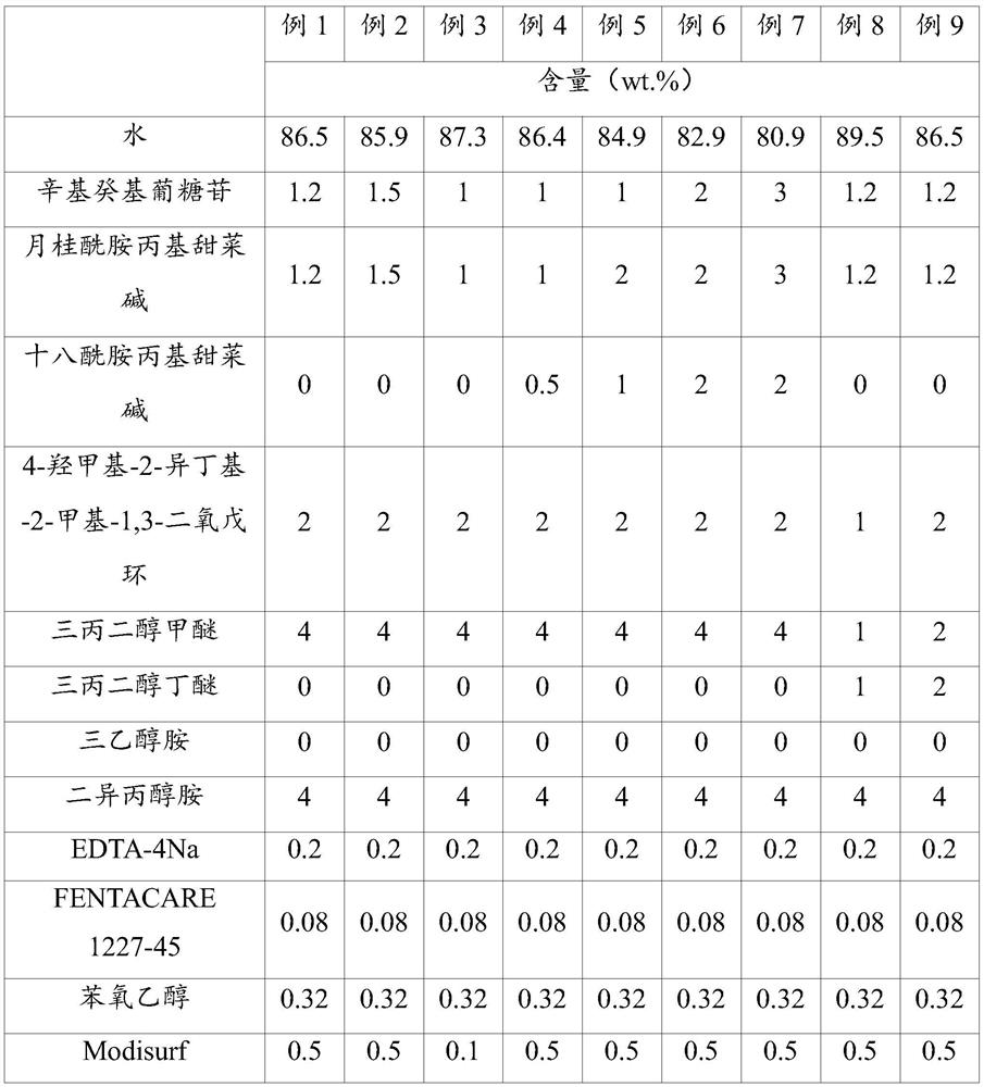 Zero-VOC hard surface cleaning agent composition