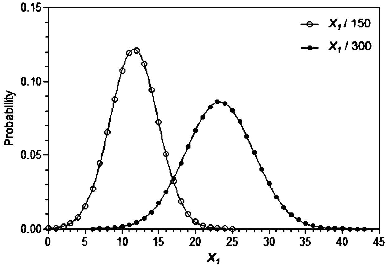 Paternity identification method based on fetal free DNA in peripheral blood of pregnant women