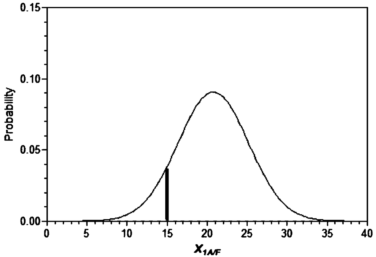 Paternity identification method based on fetal free DNA in peripheral blood of pregnant women