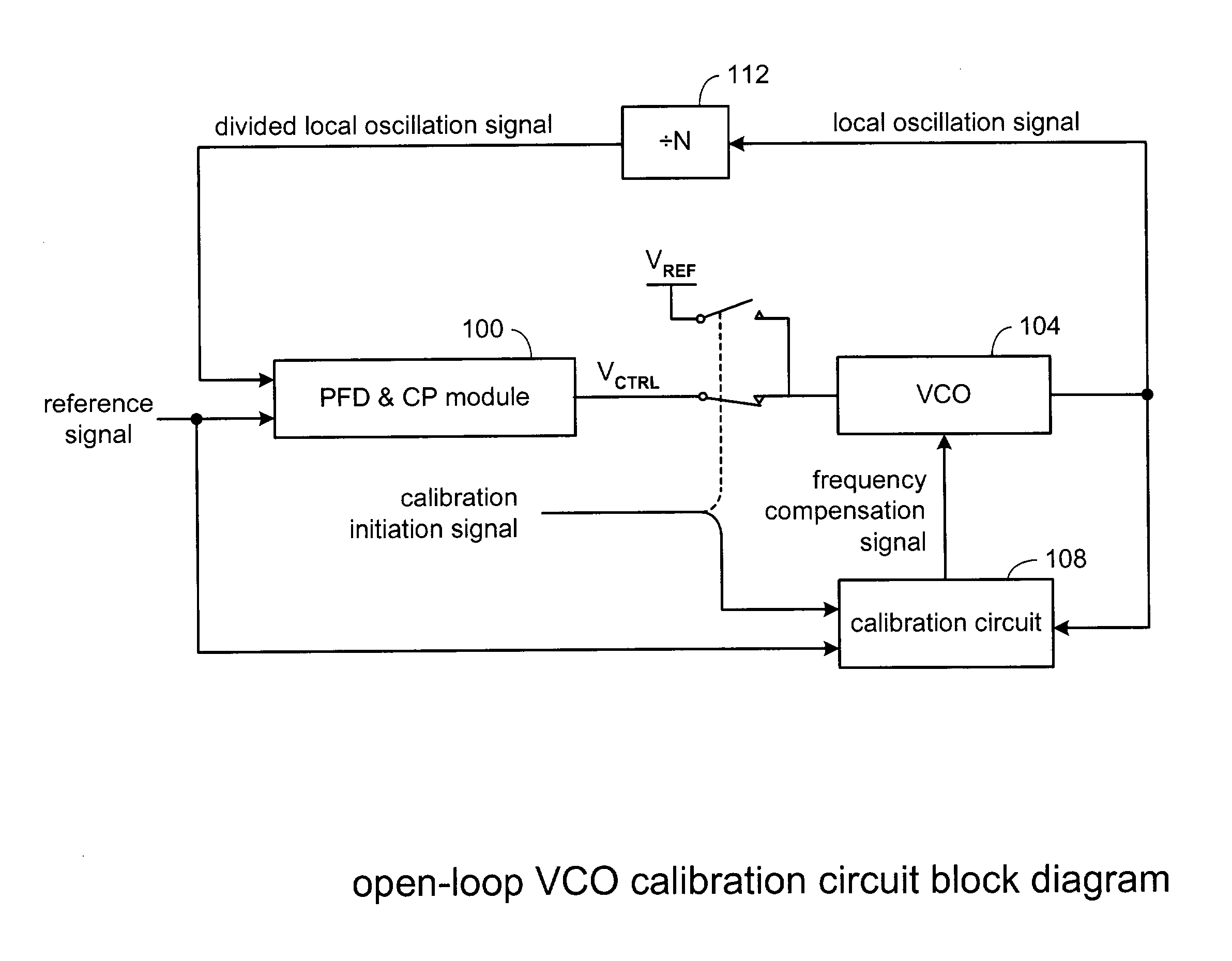 Analog open-loop VCO calibration method