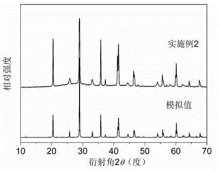 Rb3Al3B3O10F compound, Rb3Al3B3O10F nonlinear optical crystals as well as preparation method and use thereof