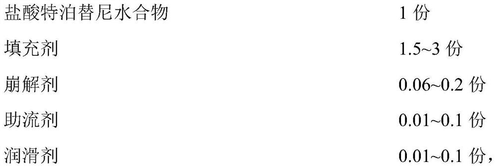 Tepotinib tablet and preparation method thereof