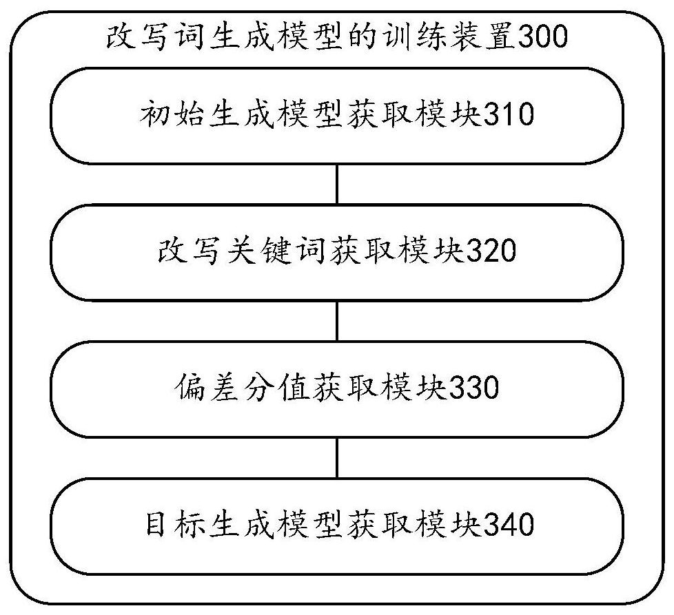 Training method and device for rewritten word generation model