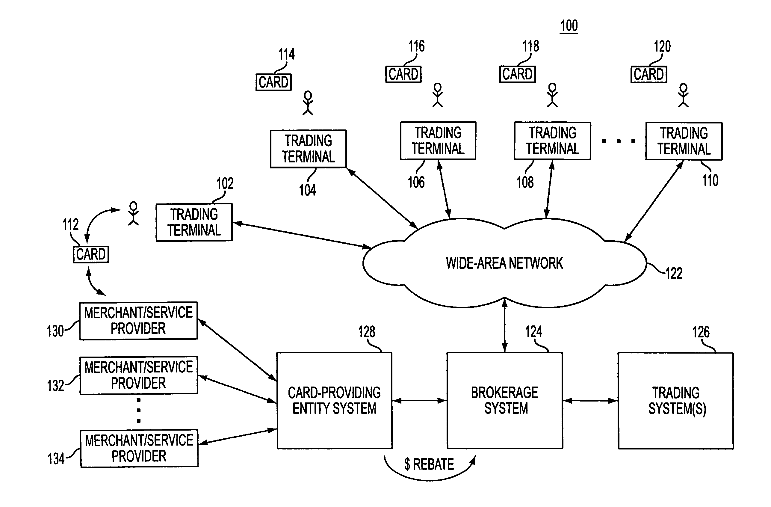 System and method for administering a brokerage rebate card program