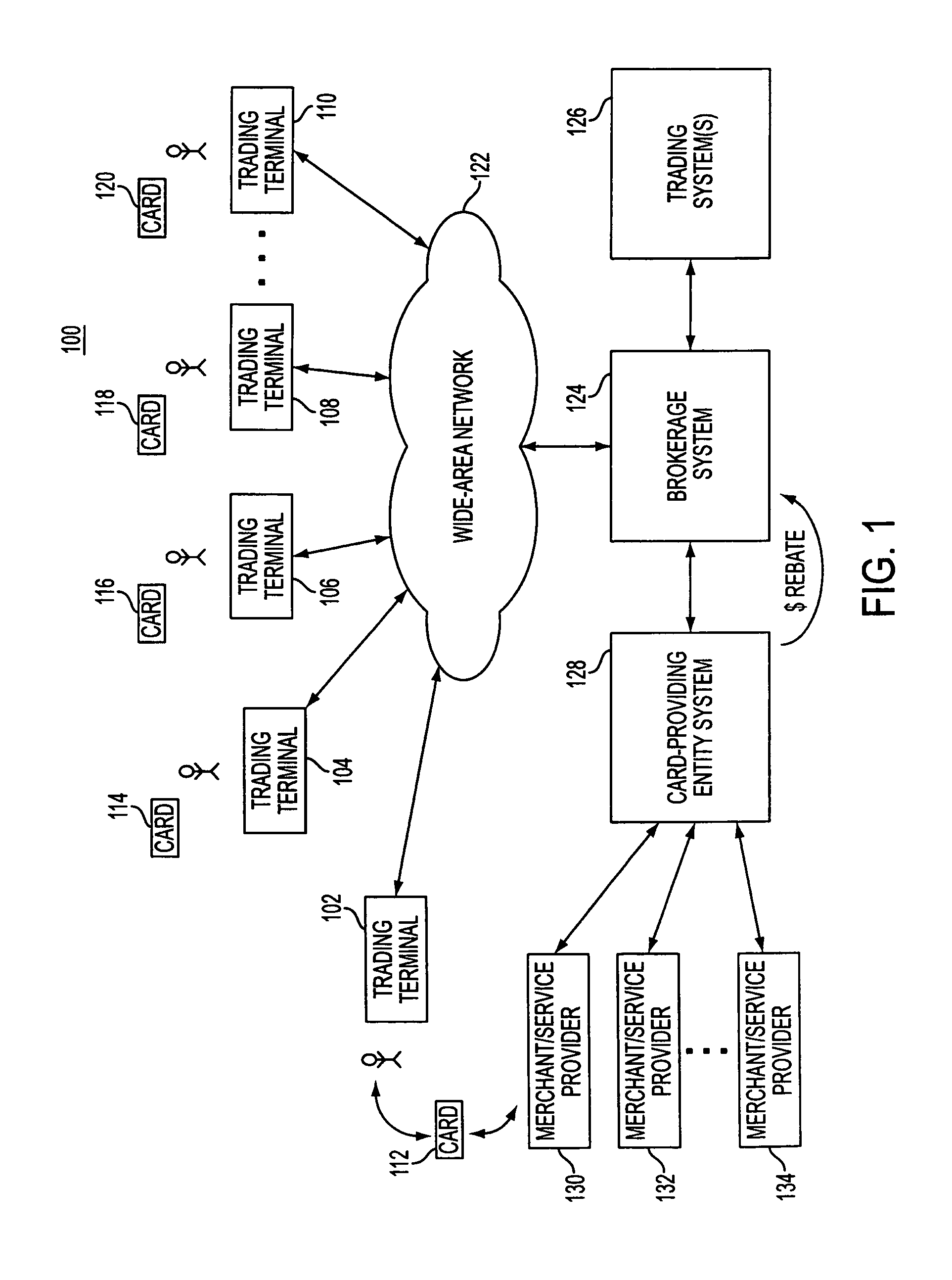 System and method for administering a brokerage rebate card program