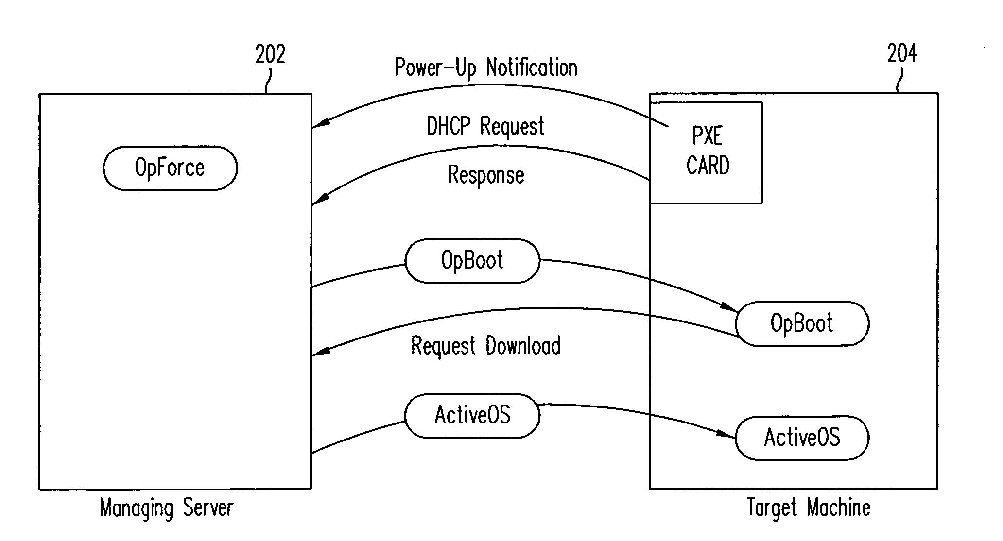 Use of off-motherboard resources in a computer system