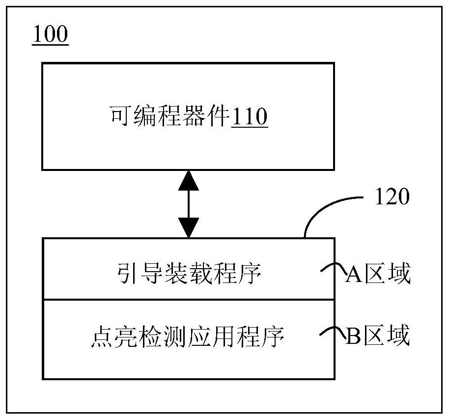 Error detection method and lighting fixture