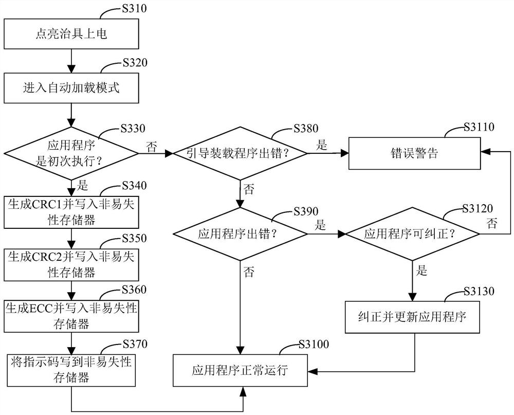 Error detection method and lighting fixture