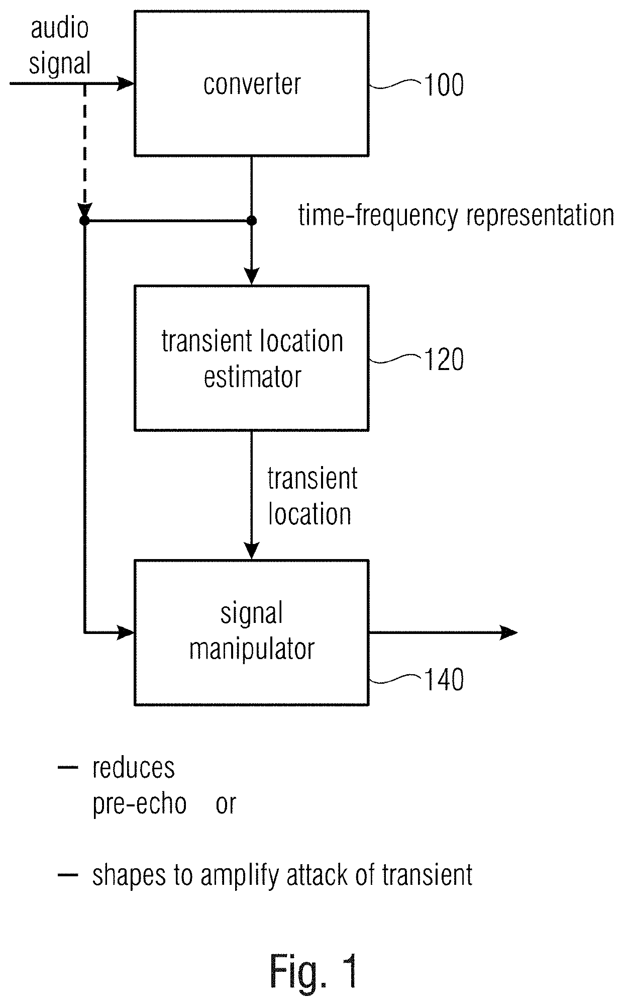 Apparatus and method for post-processing an audio signal using prediction based shaping