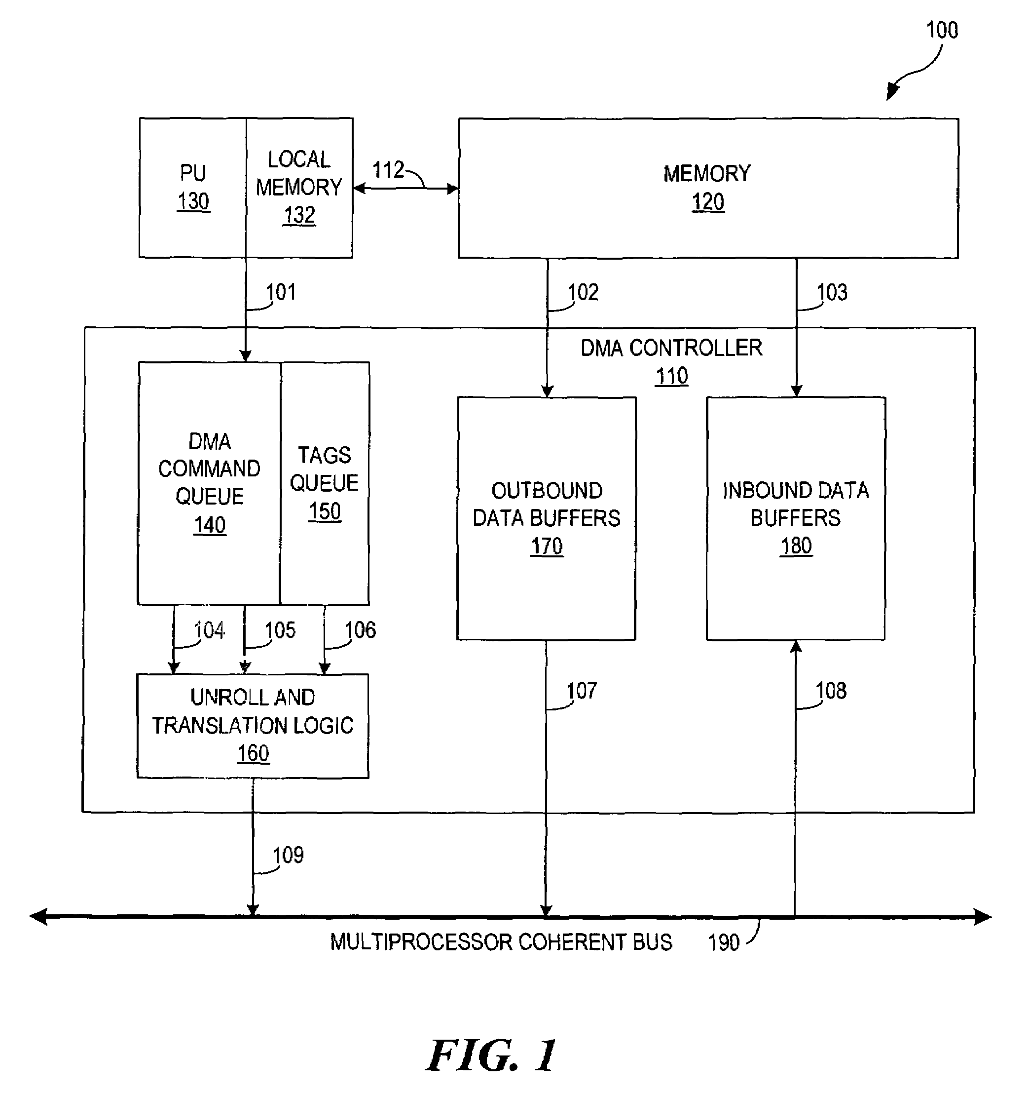 Memory barriers primitives in an asymmetric heterogeneous multiprocessor environment