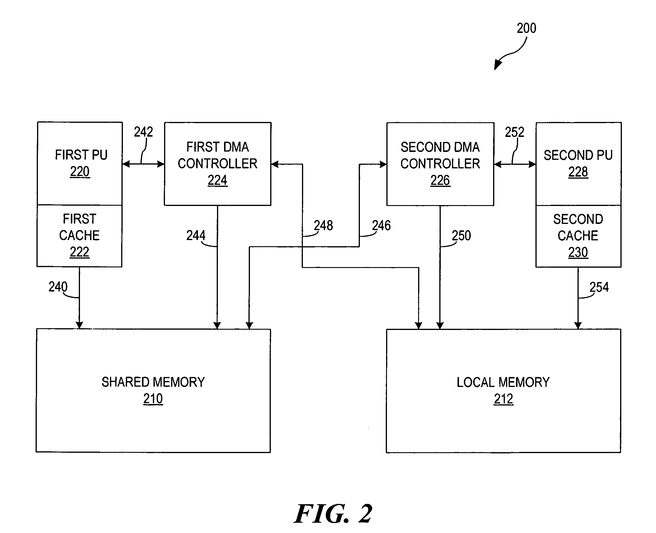 Memory barriers primitives in an asymmetric heterogeneous multiprocessor environment