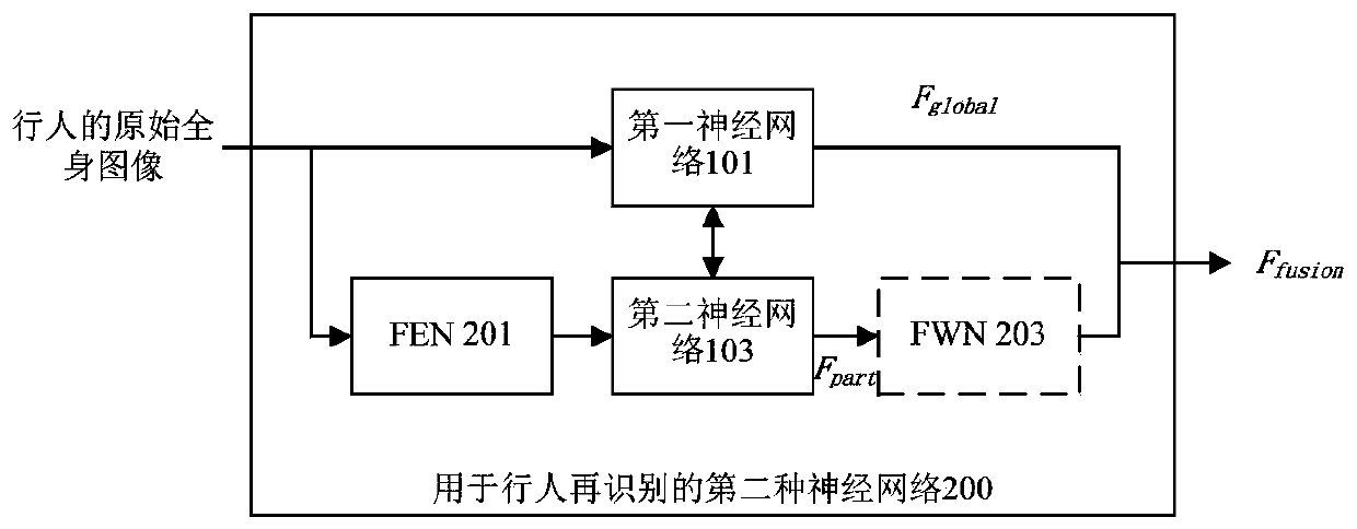 Neural network for pedestrian re-identification and pedestrian re-identification algorithm based on deep learning