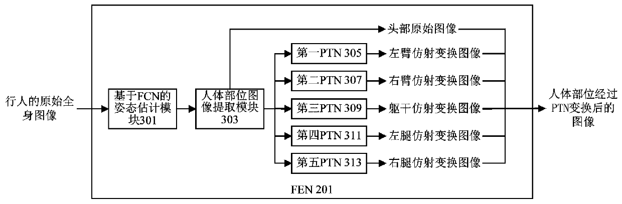 Neural network for pedestrian re-identification and pedestrian re-identification algorithm based on deep learning