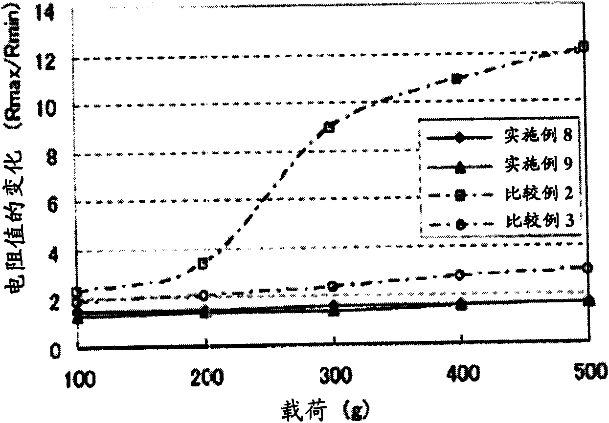 Conductive rubber member