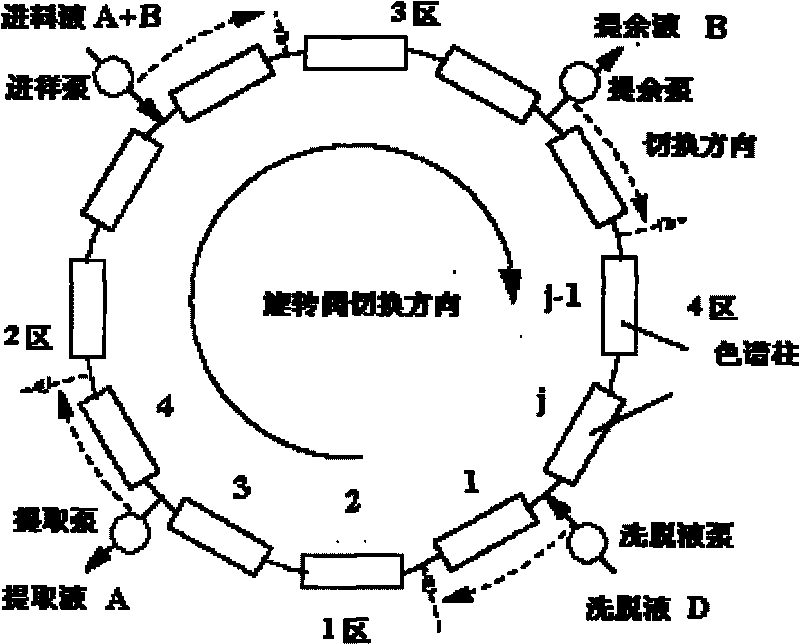 Method for separating vitamin E polyethylene glycol succinate monoester from vitamin E polyethylene glycol succinate diester