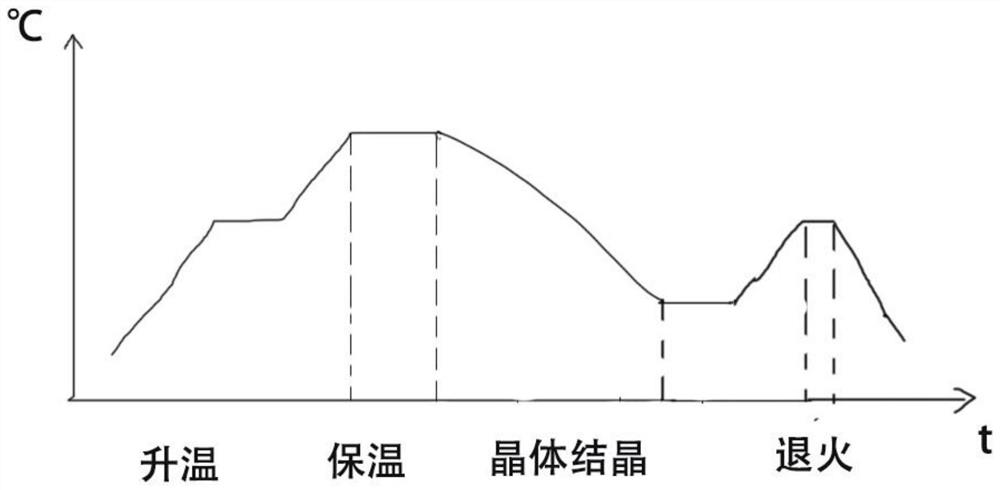 Single crystal copper growth process