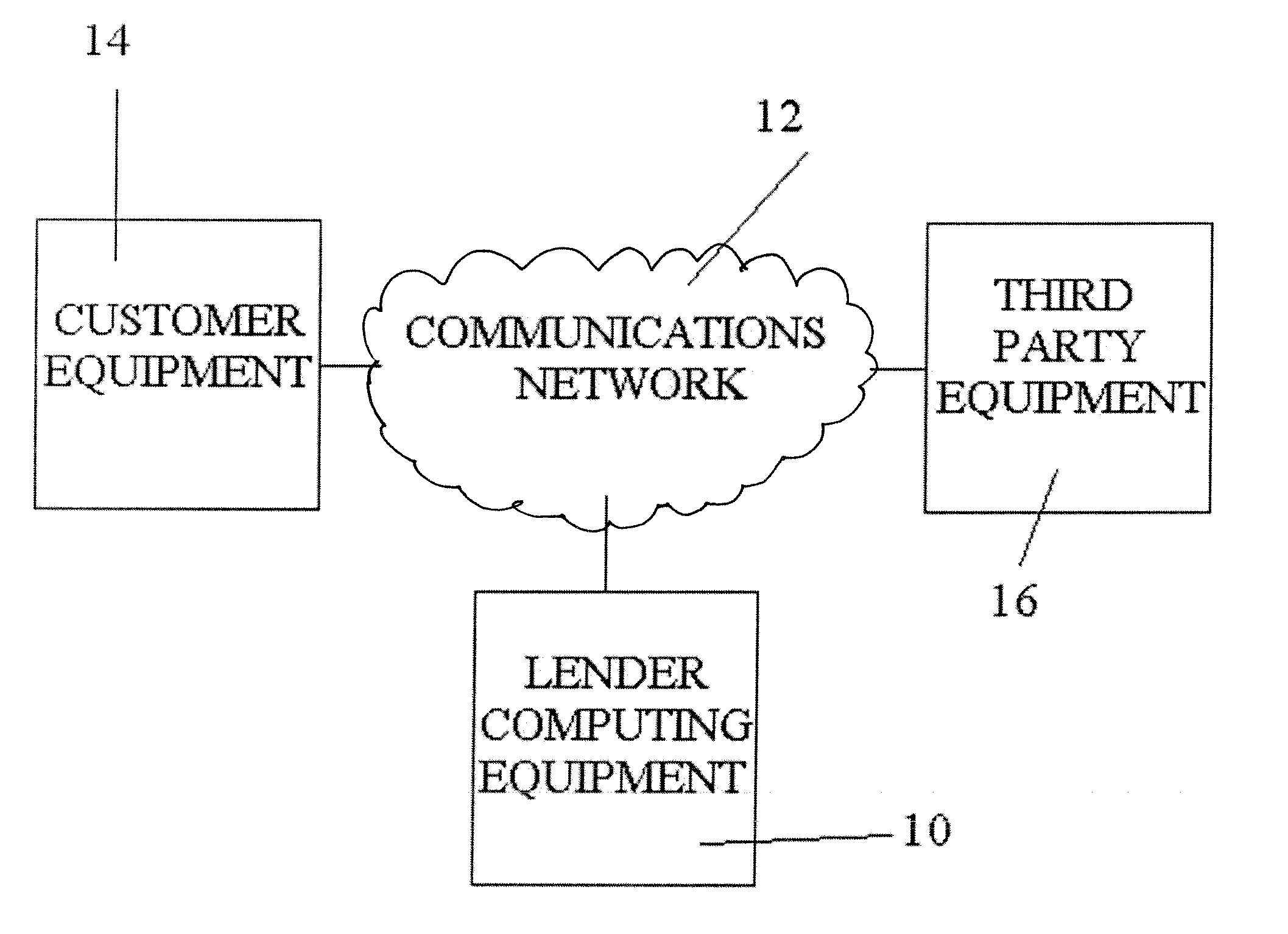 Method, system, and computer program for on-demand short term loan processing and overdraft protection