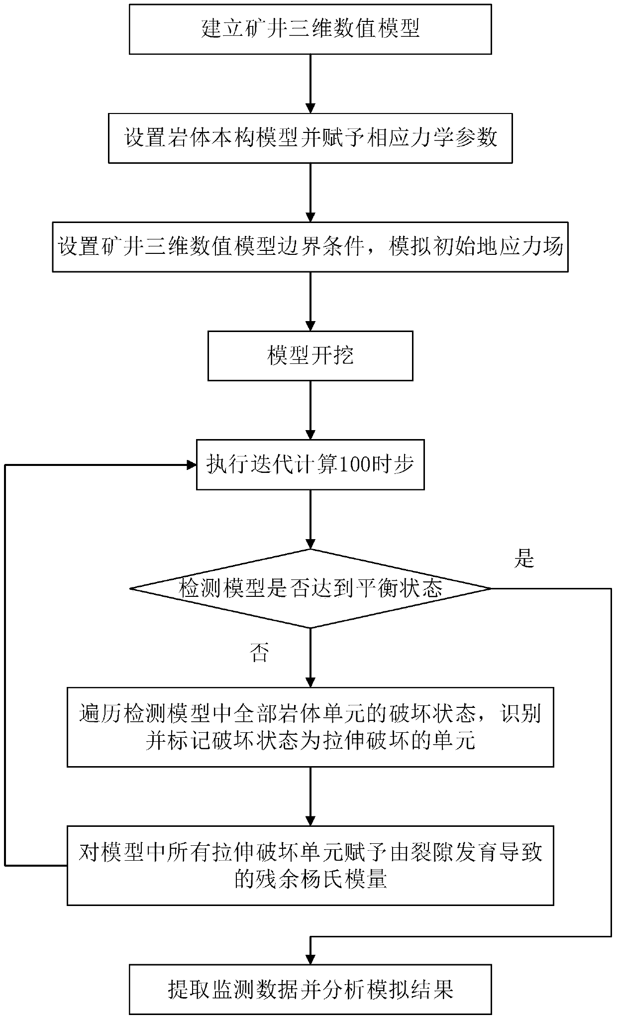 A Numerical Simulation Method of Engineering Rock Mass Fracture Deterioration Based on Continuum