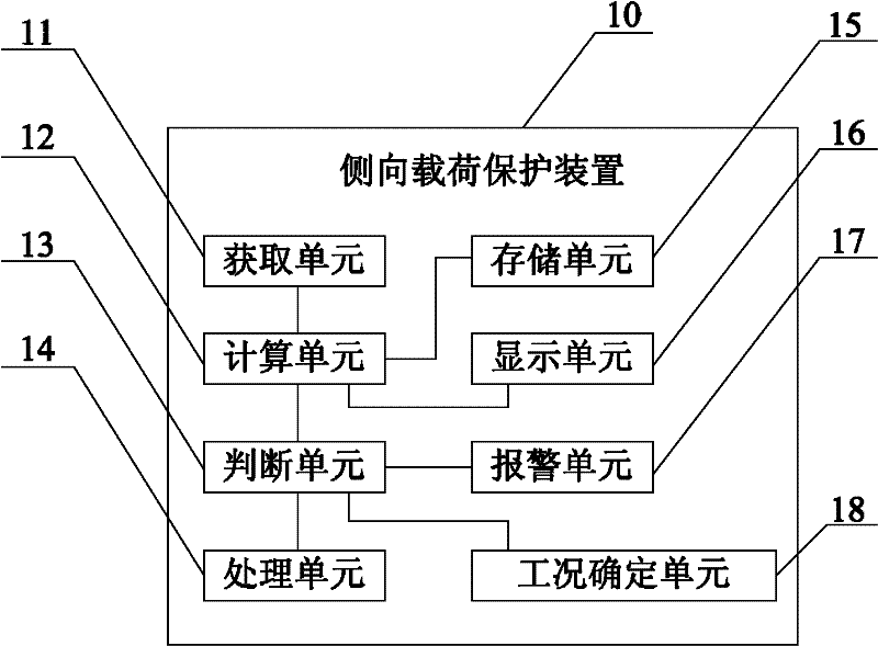 Lateral load protection device and method for crane