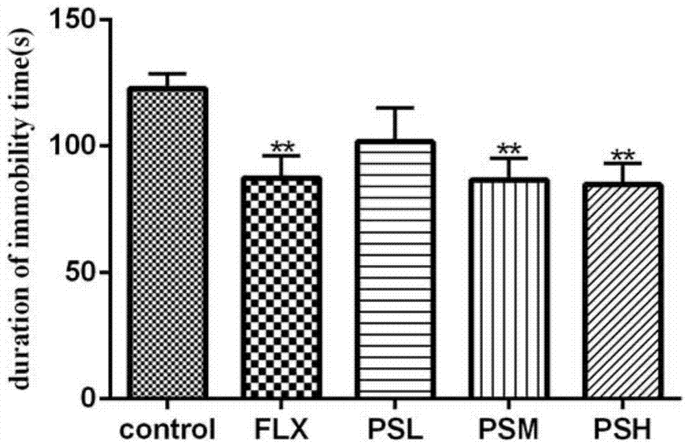 Traditional Chinese medicine extract with antidepressant effect and application thereof