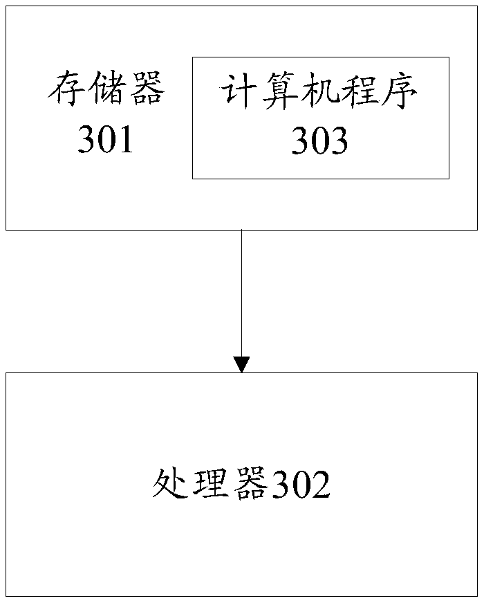 Text similarity calculation method and device and electronic device