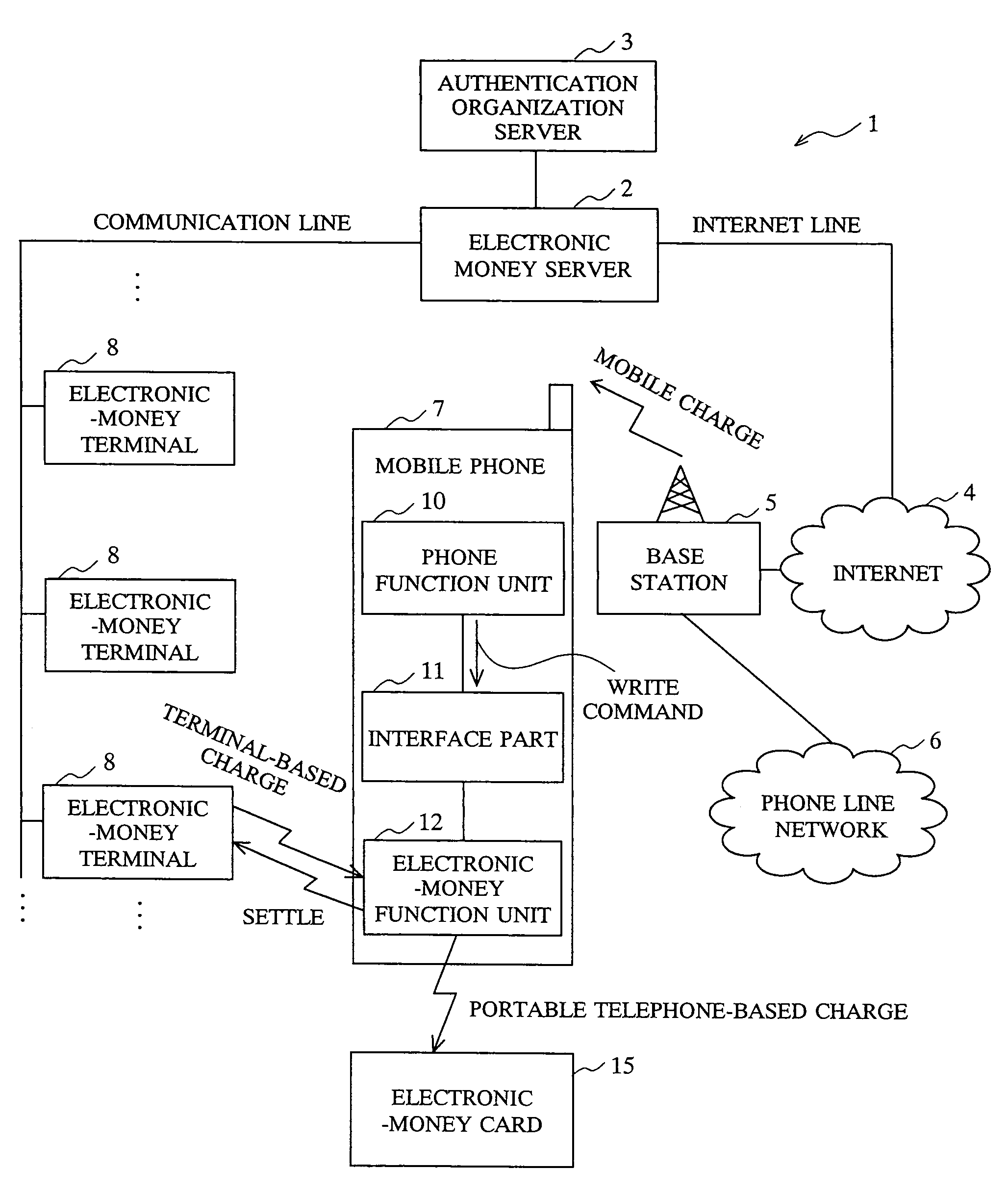 Portable terminal device, portable terminal oriented method, currency information issuance server apparatus, currency information issuance method, and computer program product